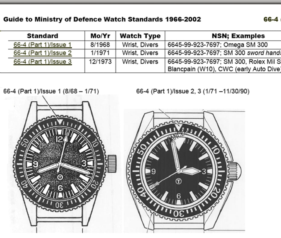 MWC 1985 Pattern Military Divers Watch with Chromed Case and Sapphire Crystal - Limited Edition of 250 Pieces